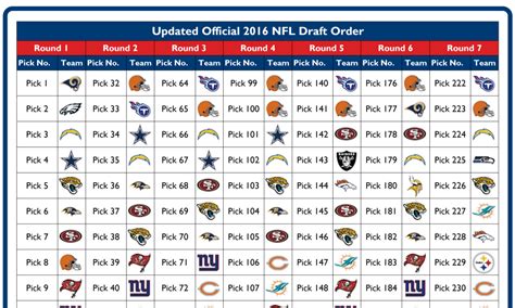 2024 nfl draft dates and times